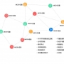 CIFF廣州?大牌提前看 | 簡舒，智能方案定義簡單生活