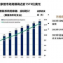 智能家居創業如何快狠準的切入市場