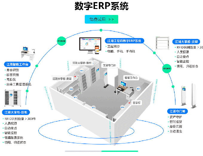 五金ERP軟件生產管理系統解決方案