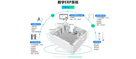 化工行業ERP軟件管理系統