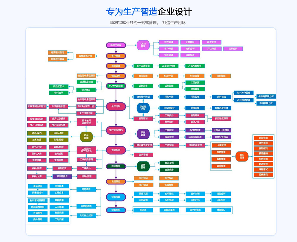 制造業erp (2).jpg