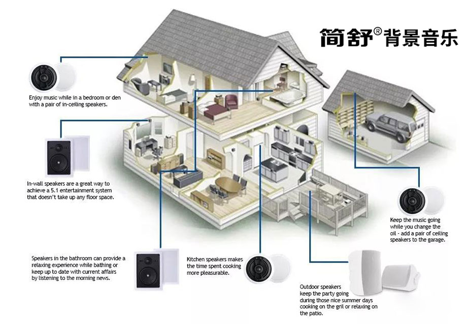 智能家居控制系統