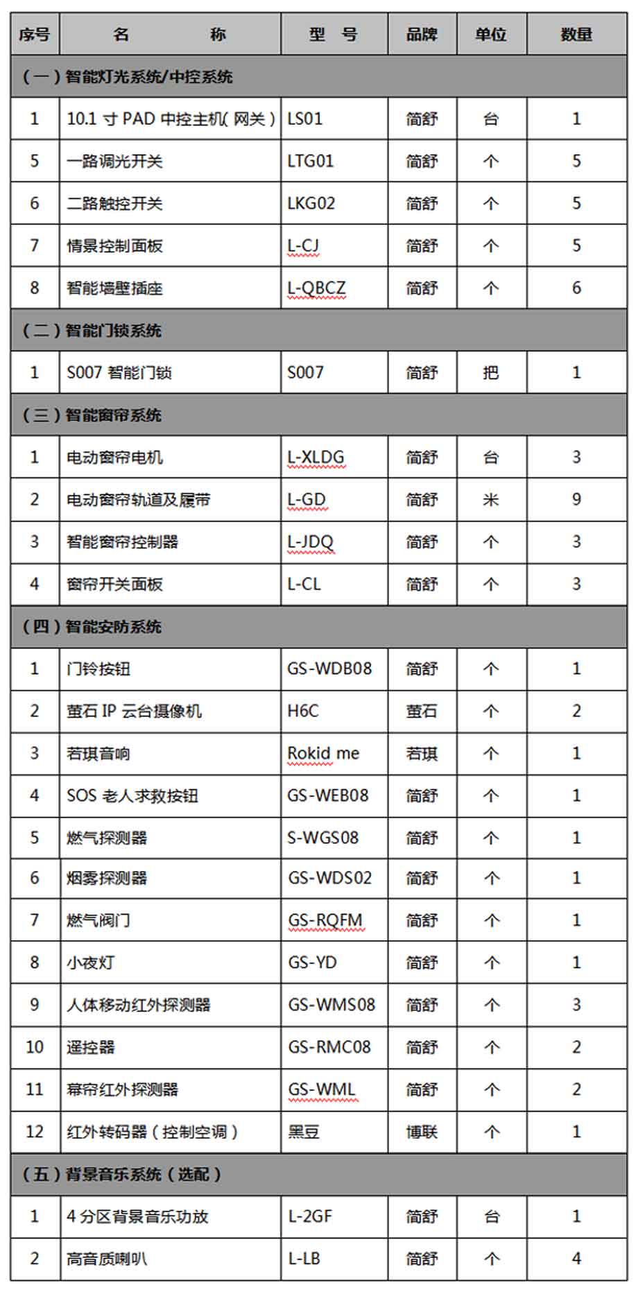 智能家居方案